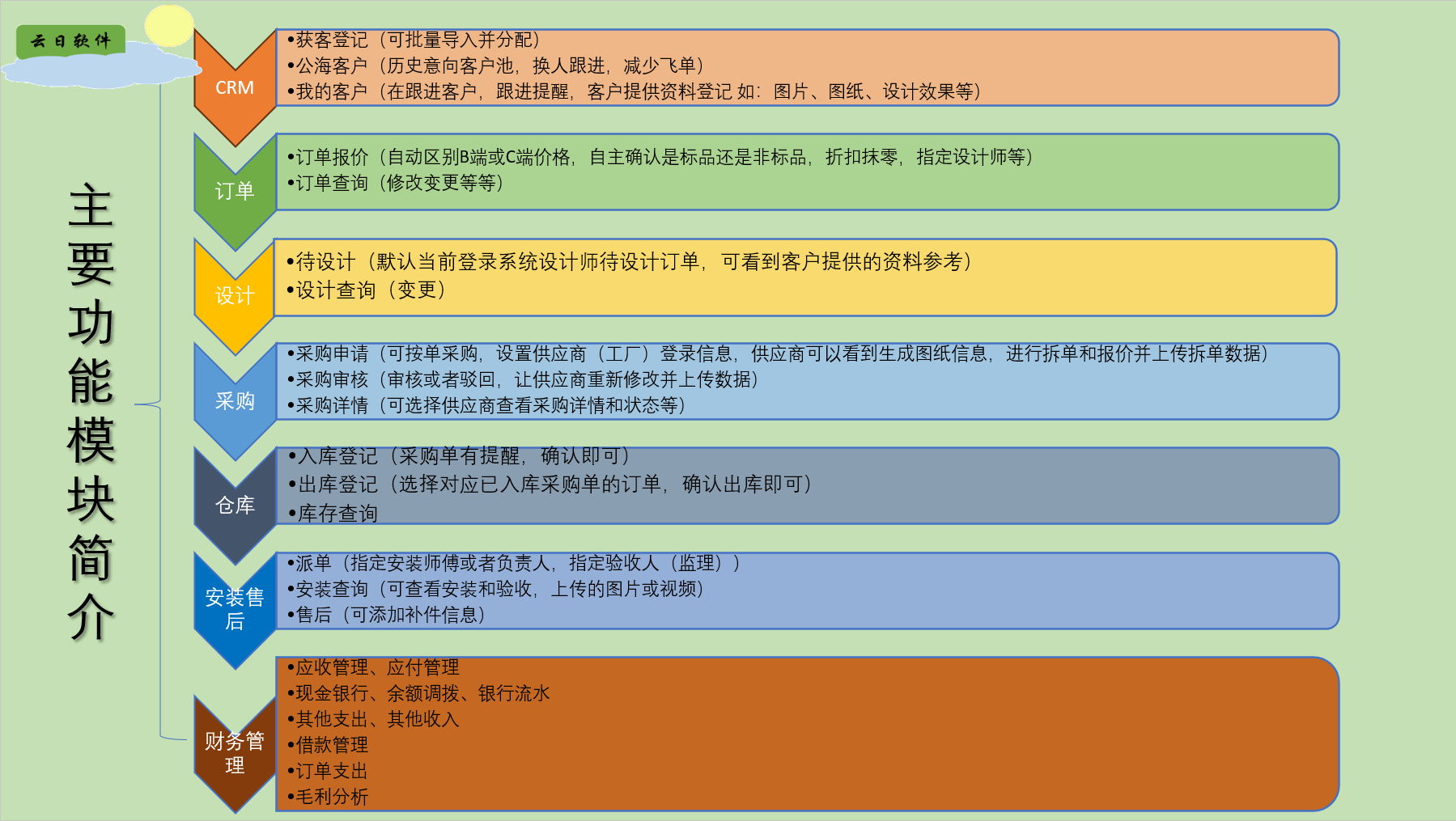 家装定制(全屋定制)ERP